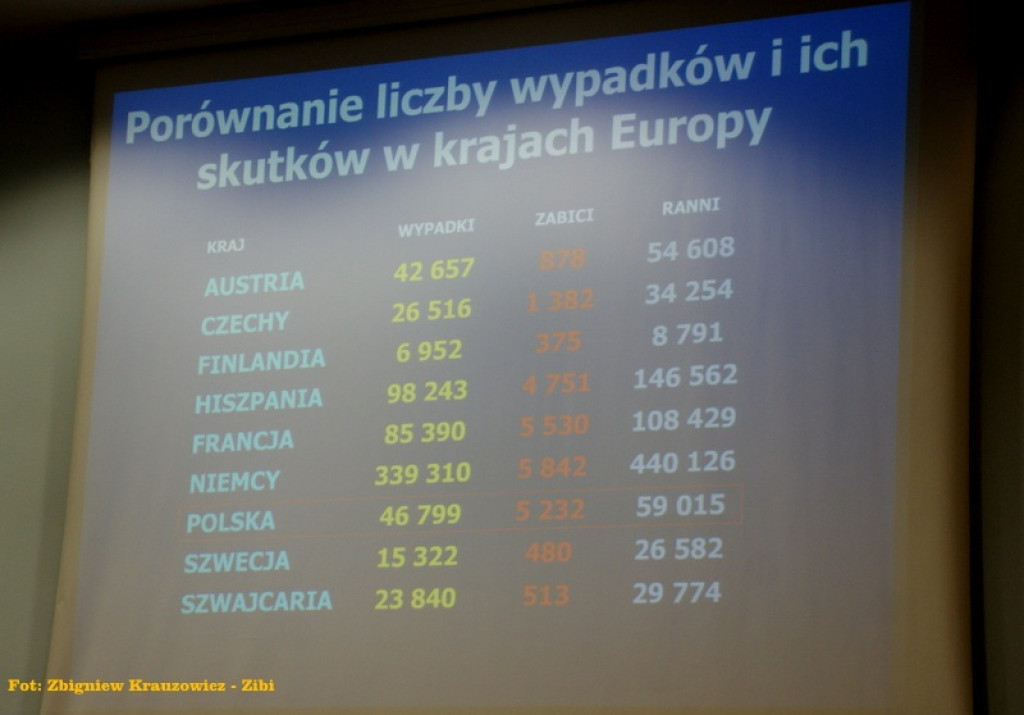Ruszyła kolejna edycja nowotarskiej „Szkoły Trzeźwych Kierowców”