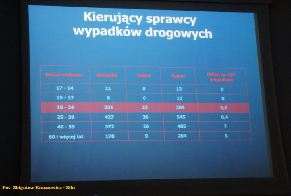 Ruszyła kolejna edycja nowotarskiej „Szkoły Trzeźwych Kierowców”