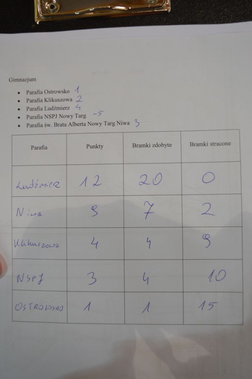 Ministranci przy piłce