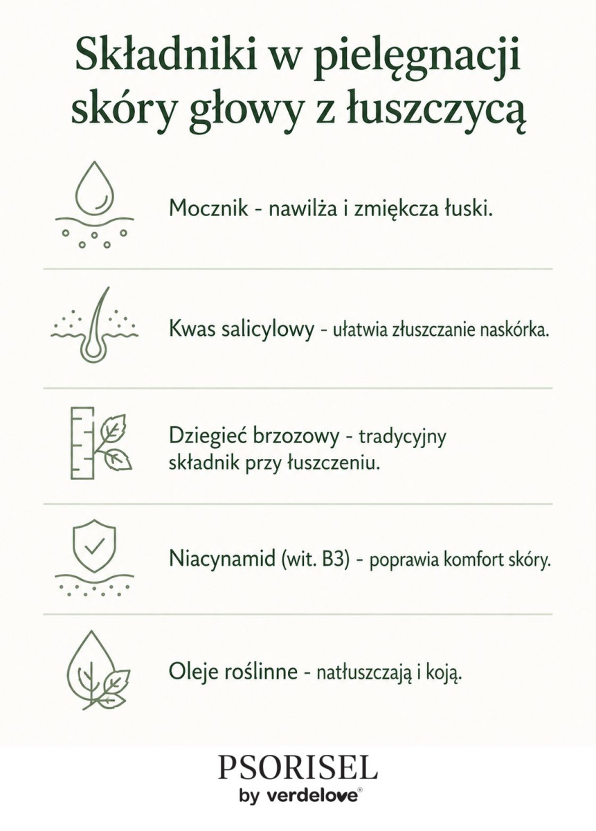 Infografika - mocznik, kwas salicylowy, dziegieć i niacynamid oraz ich rola w pielęgnacji skóry głowy