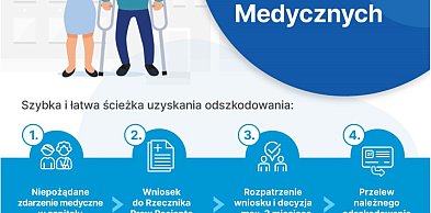 Poszkodowany pacjent może starać się o rekompensatę