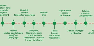 Orawski skansen na polsko-węgierskim szlaku